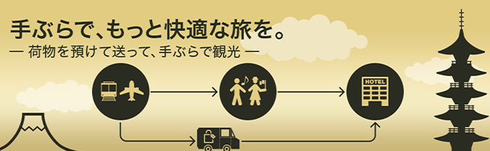 手ぶら観光サービス
